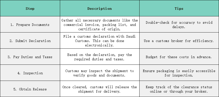 Wie führe ich die Zollabfertigung in Jeddah durch?