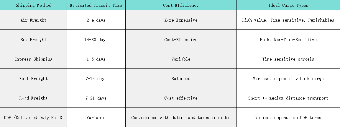 Estimate the cost and shipping time of the vessel to Cebu City