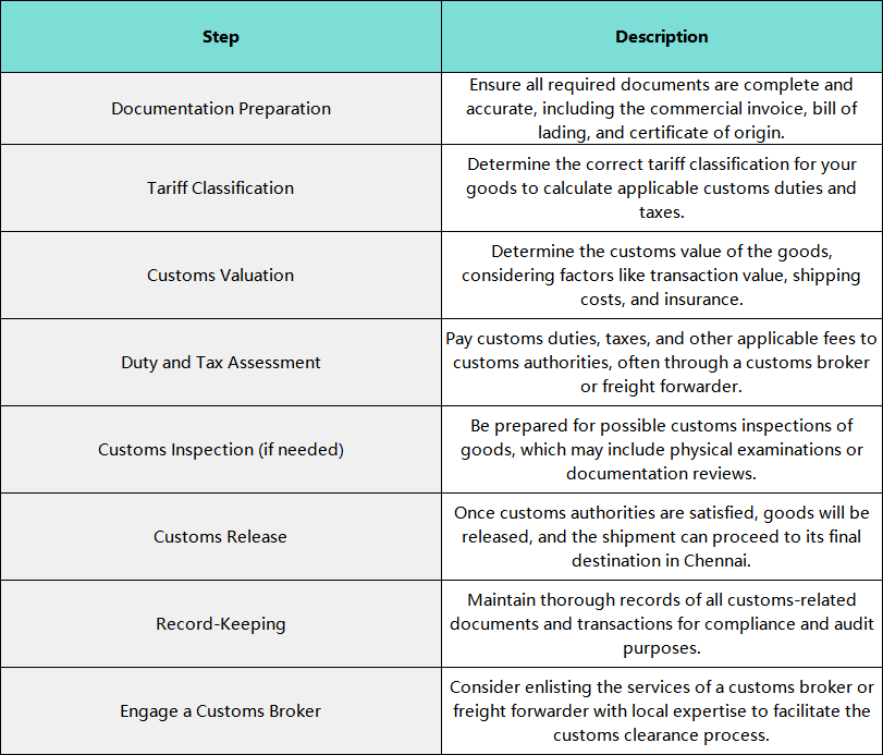 How to Handle Customs Clearance in Chennai?