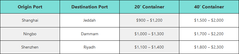 Shipping costs from China to Dammam, Jeddah, Riyadh Sea, Saudi Arabia
