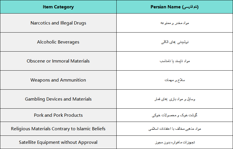 Prohibited and restricted items in Iran