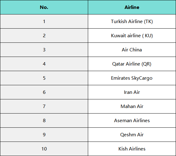 Which airline has air services from China to Iran?