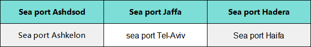 What is the best Israeli seaport for shipping from China?