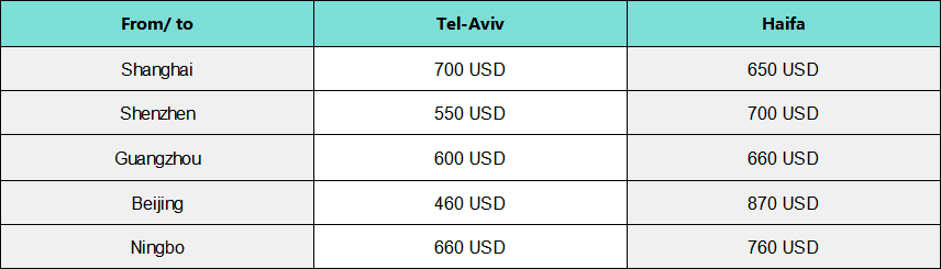 Sea freight from China to Israel (Sea freight rate)