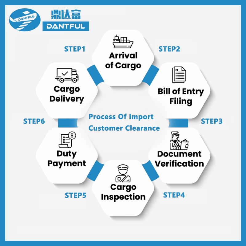 Can you help me with customs clearance