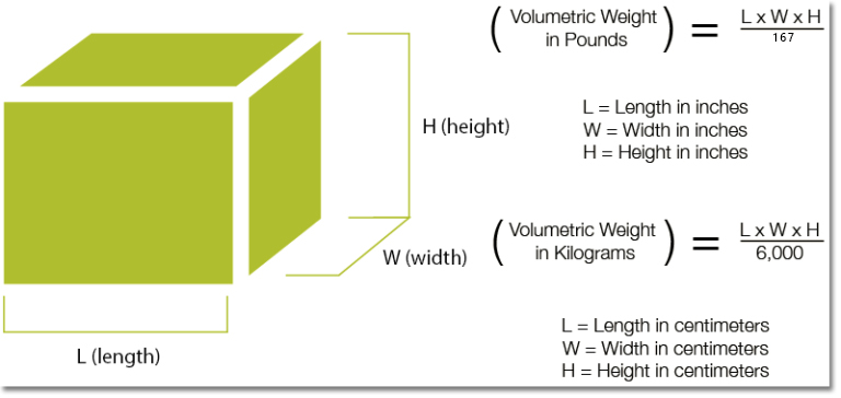 Actual weight VS volumetric weight