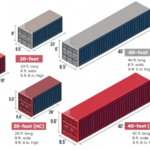 Cost of shipping 40ft container from China to Chana