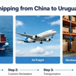 How much is shipping from China to Uruguay