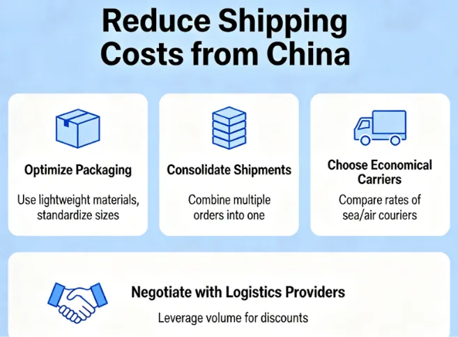 How to Reduce Shipping Costs from China