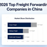 2026 Top Freight Forwarding Companies in China 2026 Top Freight Forwarding Companies in China